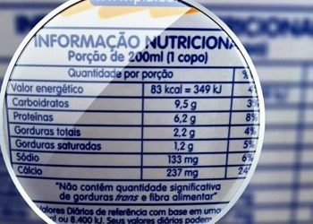 Consumidor desconhece informações de rótulos de produtos alimentícios