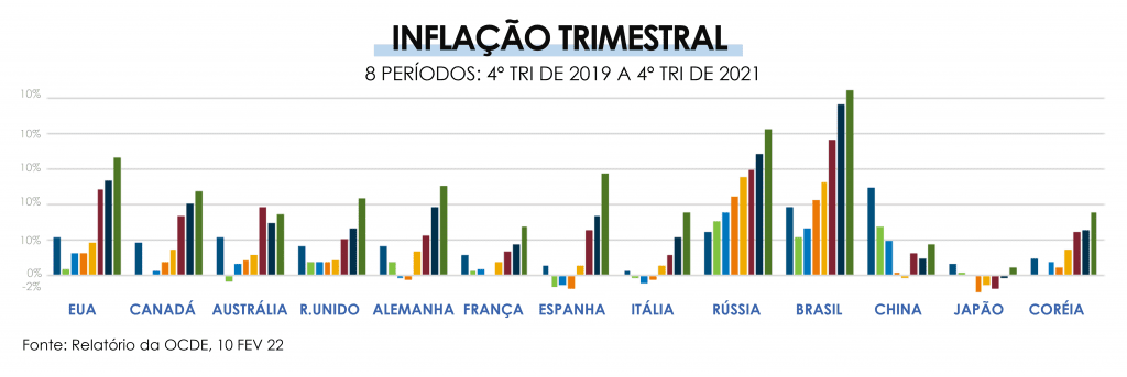 Desafios do foodservice global para 2022