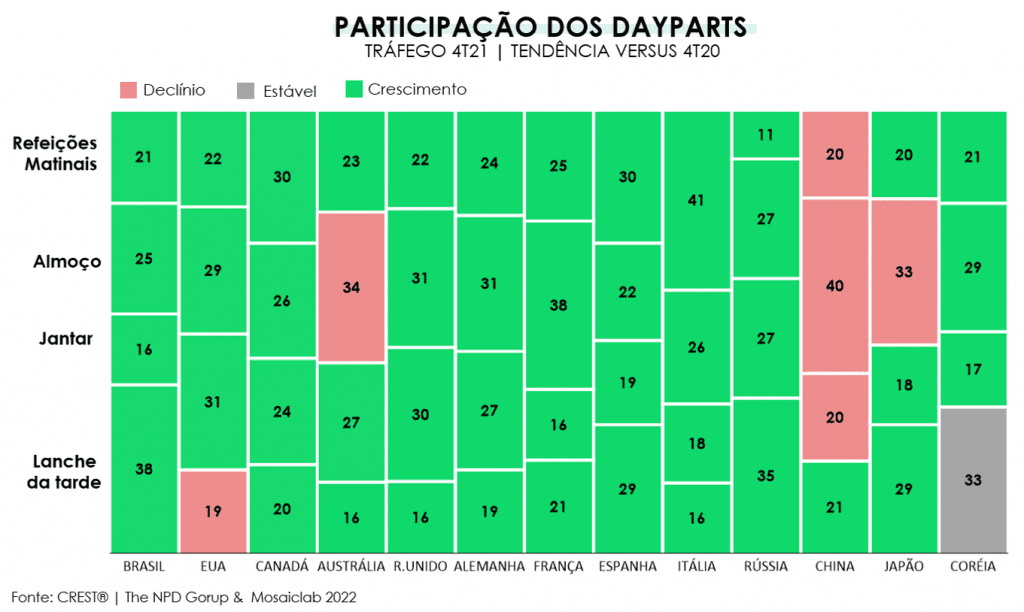 Desafios do foodservice global para 2022