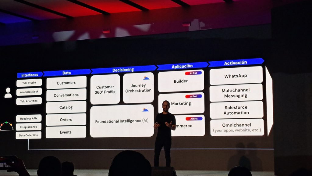 Yalo debate Inteligência Artificial no c-commerce