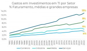 Computação em nuvem no Brasil: o poder dos novos provedores asiáticos