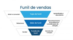 Do Funil ao Flywheel: Uma nova rota para o crescimento