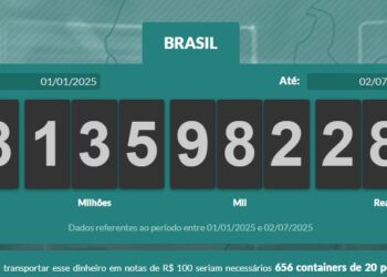 Na metade do ano, brasileiros já pagaram R$ 2 trilhões em impostos