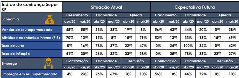 Gráfico APAS