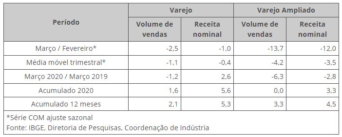 Gráfico IBGE