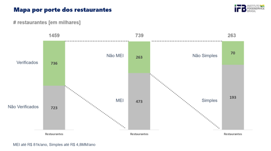 IFB  Instituto Foodservice Brasil