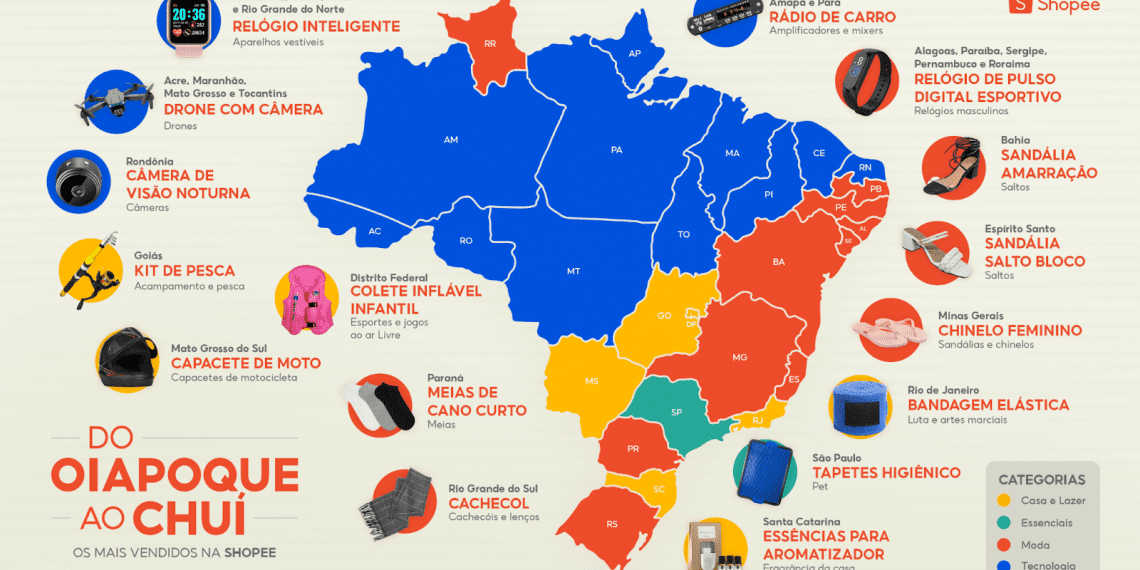 Produtos mais vendidos