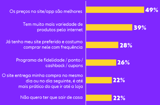 Pesquisa aponta que brasileiros preferem comprar roupa em lojas físicas -  Mercado&Consumo