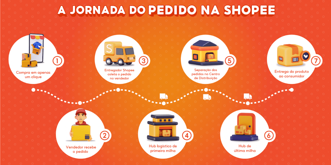 Shopee inaugura hub logístico em Palmas para otimizar operações na região