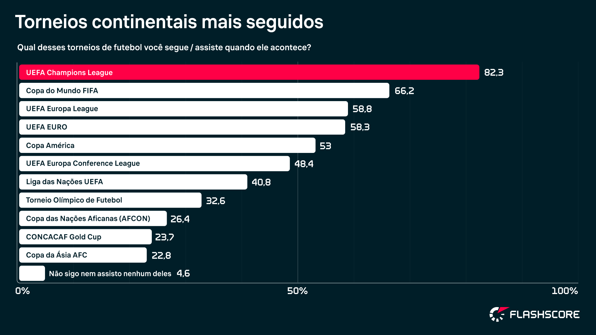 brasileiros