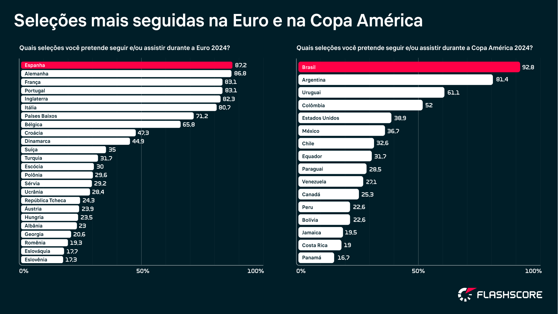 brasileiros