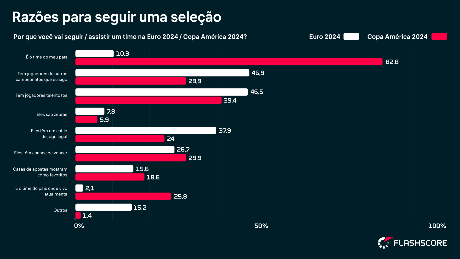 brasileiros