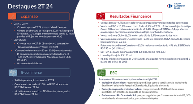 Balanços do 2º trimestre de 2024: recuperação ampliada e quebra de recordes