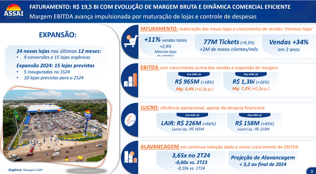 Balanços do 2º trimestre de 2024: recuperação ampliada e quebra de recordes