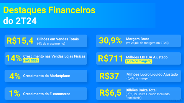 Balanços do 2º trimestre de 2024: recuperação ampliada e quebra de recordes