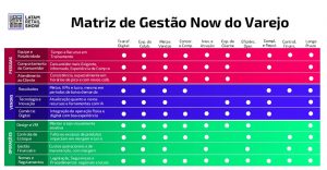 Matriz desenvolvida por Roberta Andrade Cylleno sócia e Diretora de Educação Corporativa da One Friedman e gonow1, empresas da Gouvêa Ecosystem.