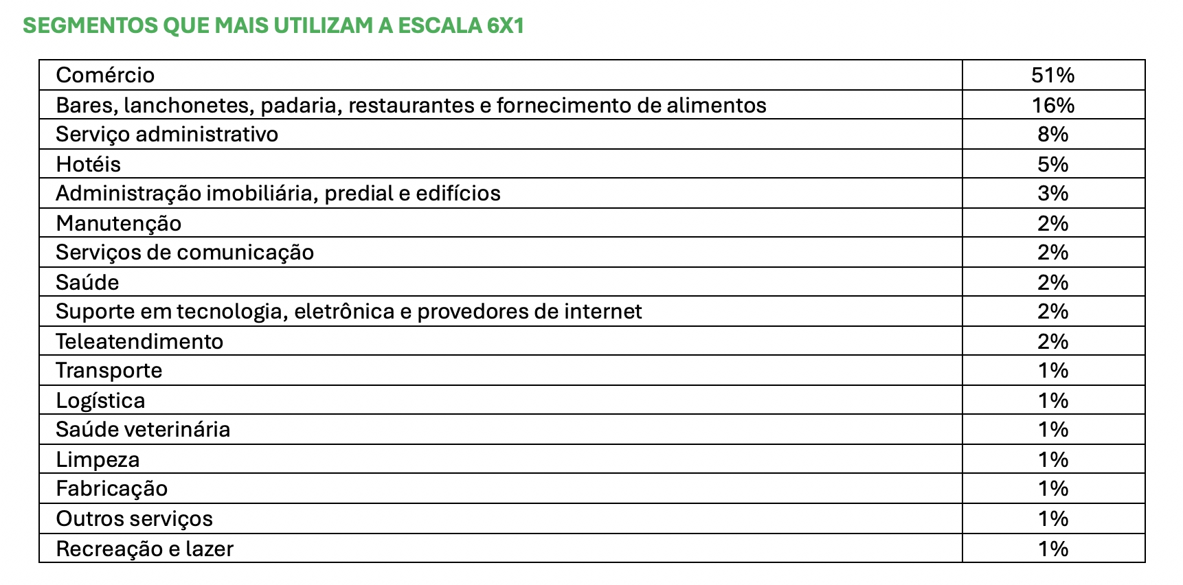 Escala 6x1