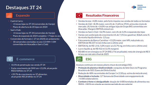 Balanços do 3º trimestre de 2024: expansão nas vendas e financeiro são os destaques