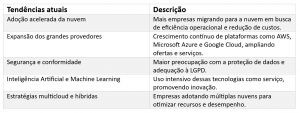 Computação em nuvem no Brasil: o poder dos novos provedores asiáticos