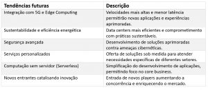 Computação em nuvem no Brasil: o poder dos novos provedores asiáticos