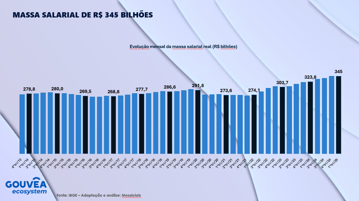 Você sabe o que vem por aí no varejo e no consumo?