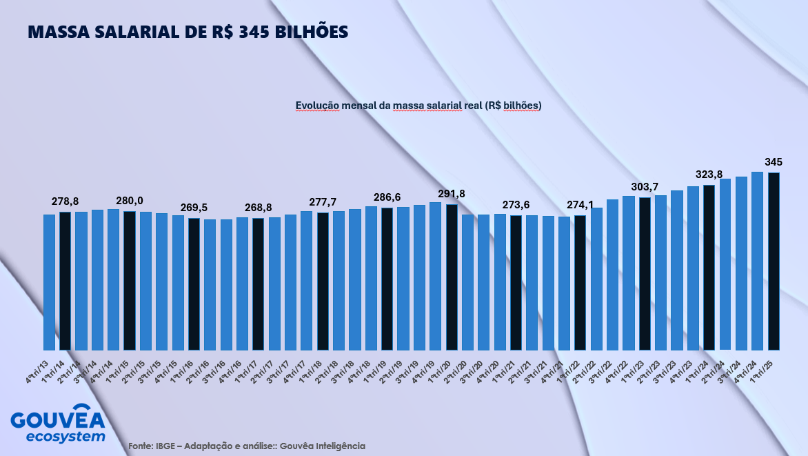 Você sabe o que vem por aí no varejo e no consumo?