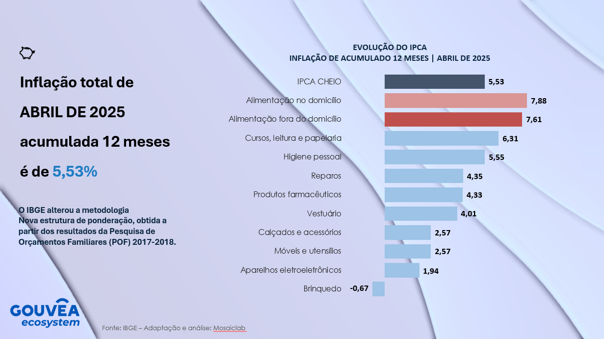 Você sabe o que vem por aí no varejo e no consumo?