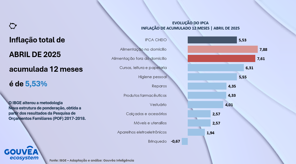 Você sabe o que vem por aí no varejo e no consumo?
