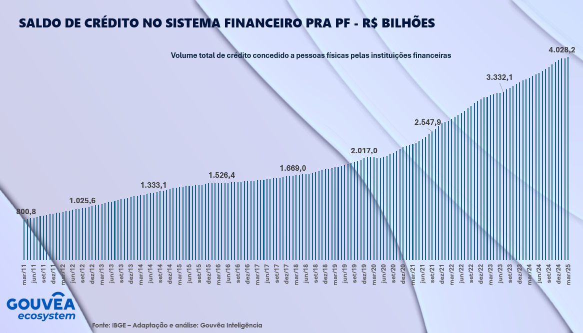 Você sabe o que vem por aí no varejo e no consumo?