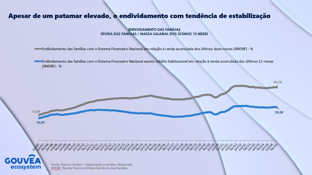 Você sabe o que vem por aí no varejo e no consumo?