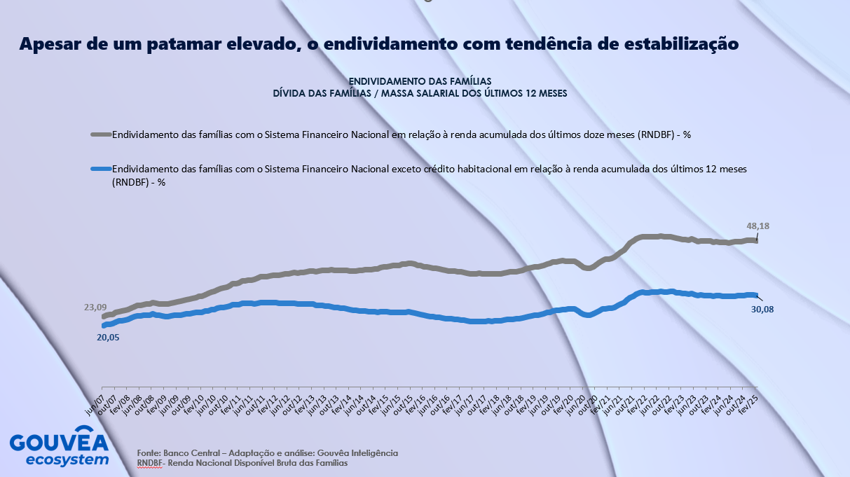 Você sabe o que vem por aí no varejo e no consumo?
