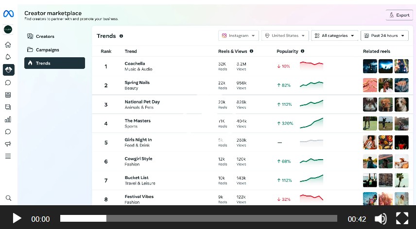 Meta apresenta novas soluções de marketing para criadores e marcas