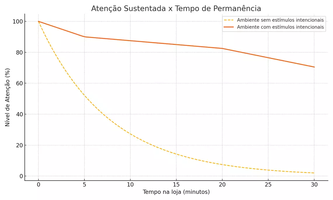 Entre a pressa e a presença