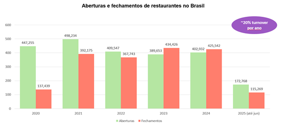 foodservice