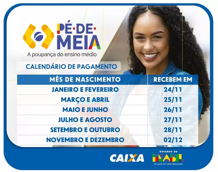 Pé-de-Meia: Caixa pagamento de nova parcela do programa começa amanhã