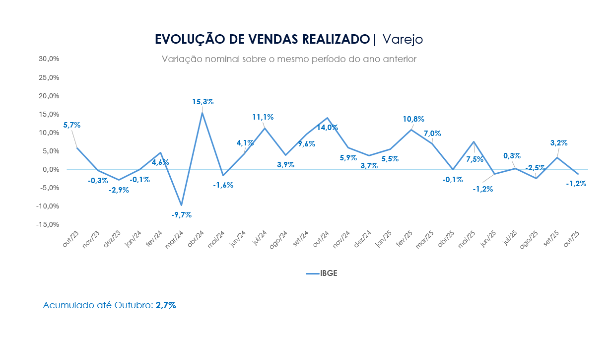 Material de construção: pressão e transformação