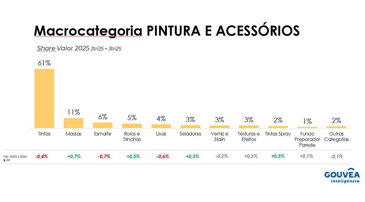 Material de construção: pressão e transformação