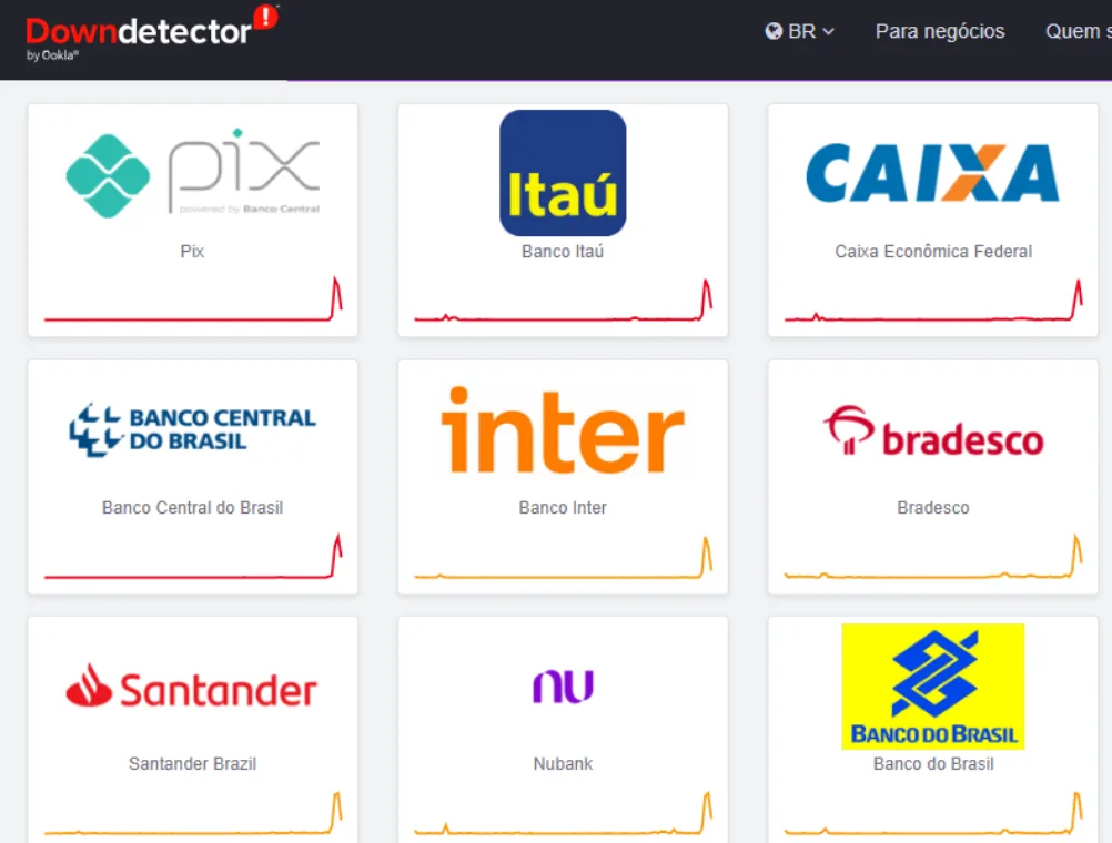 Pix enfrenta instabilidade na tarde desta segunda-feira, 19