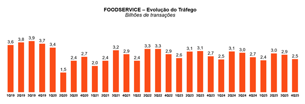 foodservice