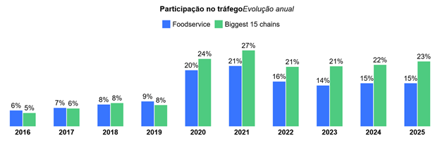 foodservice