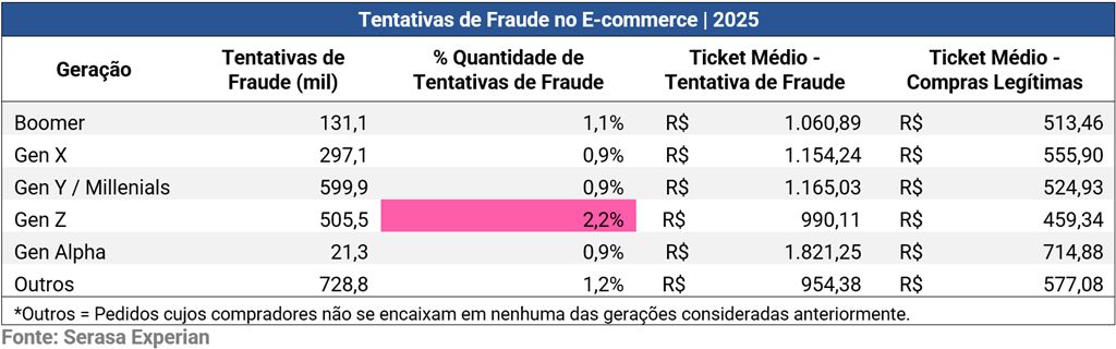 Taxa de ticket médio